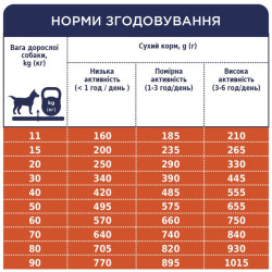 Клуб 4 Лапи Adult All Breeds Lamb & Rice - гіпоалергенний сухий корм з ягням та рисом для дорослих собак усіх порід 14кг