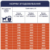 Клуб 4 Лапи Adult All Breeds Lamb & Rice - гіпоалергенний сухий корм з ягням та рисом для дорослих собак усіх порід 14кг