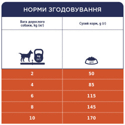 Клуб 4 Лапи Adult Small Breeds Lamb & Rice - гіпоалергенний сухий корм з ягням та рисом для дорослих собак малих порід 14кг