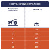 Клуб 4 Лапи Adult Small Breeds Lamb & Rice - гіпоалергенний сухий корм з ягням та рисом для дорослих собак малих порід 14кг