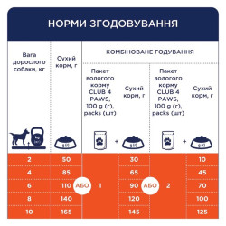 Клуб 4 Лапи Adult Small Breeds Duck - сухий корм з качкою для дорослих собак малих порід 14кг