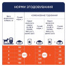 Клуб 4 Лапи Adult Small Breeds Duck - сухий корм з качкою для дорослих собак малих порід 14кг