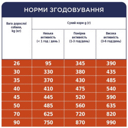 Клуб 4 Лапи Adult Large Breeds - сухий корм для дорослих собак великих порід 14кг