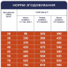 Клуб 4 Лапи Adult Large Breeds - сухий корм для дорослих собак великих порід 14кг
