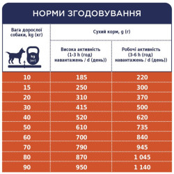 Клуб 4 Лапи Adult All Breeds Active - сухий корм для дорослих активних собак 14кг