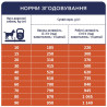 Клуб 4 Лапи Adult All Breeds Active - сухий корм для дорослих активних собак 14кг