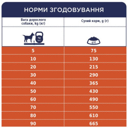 Клуб 4 Лапи Adult All Breeds Light - сухий корм для дорослих собак схильних до ожиріння (контроль ваги) 14кг