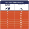 Клуб 4 Лапи Adult All Breeds Light - сухий корм для дорослих собак схильних до ожиріння (контроль ваги) 14кг
