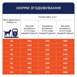 Клуб 4 Лапи Adult Large Breeds Duck - сухий корм з качкою для дорослих собак великих порід 14кг