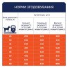 Клуб 4 Лапи Adult Large Breeds Duck - сухий корм з качкою для дорослих собак великих порід 14кг