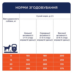Клуб 4 Лапи Adult Medium Breeds Duck - сухий корм з качкою для дорослих собак середніх порід 14кг