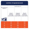 Клуб 4 Лапи Adult Medium Breeds Duck - сухий корм з качкою для дорослих собак середніх порід 14кг