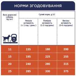 Клуб 4 Лапи Adult Medium Breeds - сухий корм для дорослих собак середніх порід 14кг