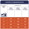 Клуб 4 Лапи Adult Medium Breeds - сухий корм для дорослих собак середніх порід 14кг
