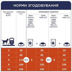 Клуб 4 Лапи Adult Small Breeds - сухий корм з куркою для дорослих собак малих порід