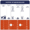 Клуб 4 Лапи Adult Small Breeds - сухий корм з куркою для дорослих собак малих порід