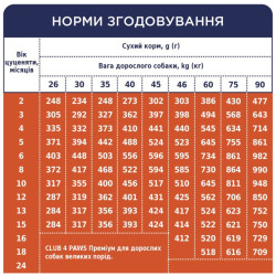 Клуб 4 Лапи Puppies Large Breeds - сухий корм з куркою для цуценят великих порід 14кг
